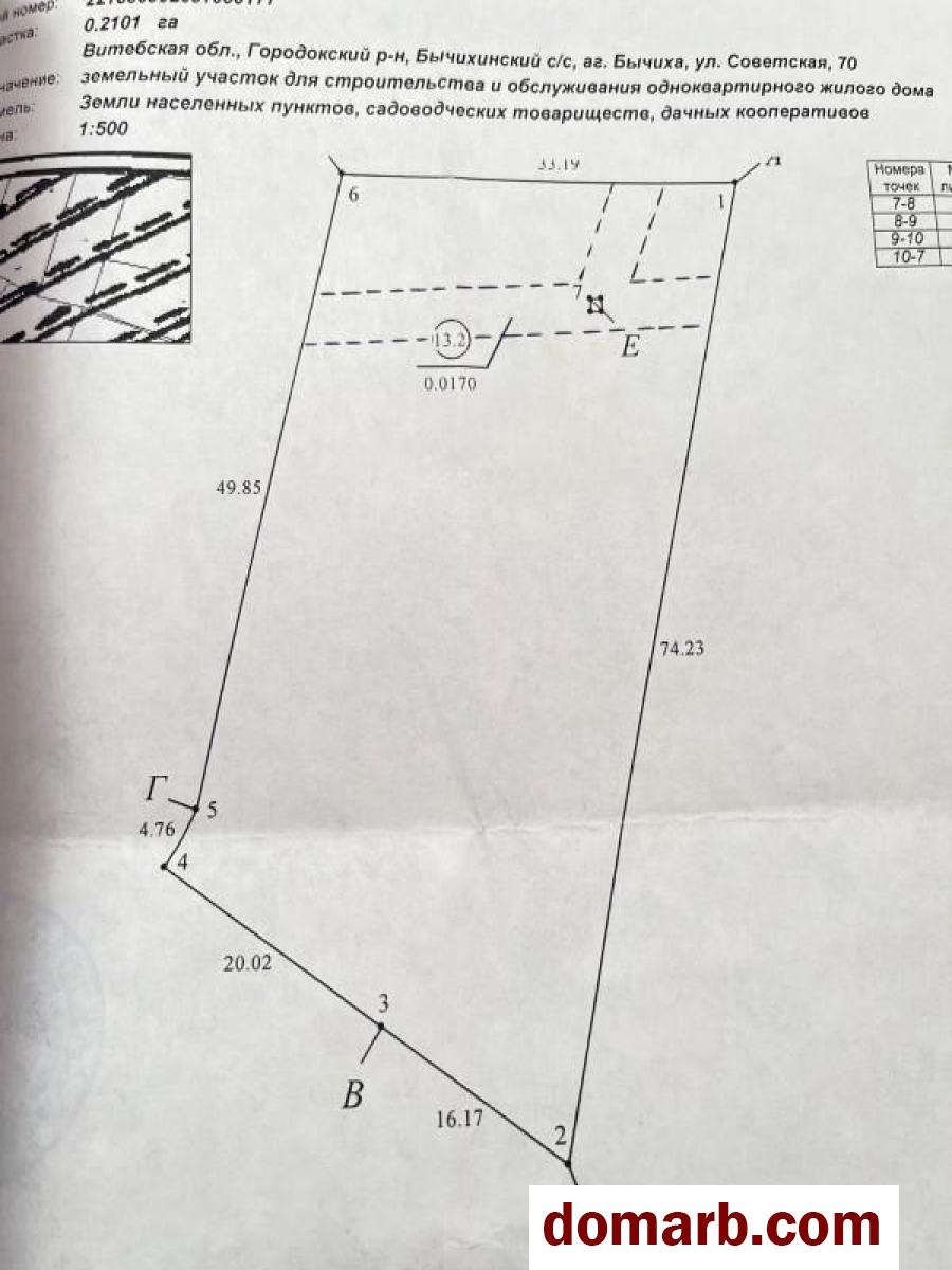 Купить Бычиха Купить Участок Советская ул. $1500 в городе Бычиха